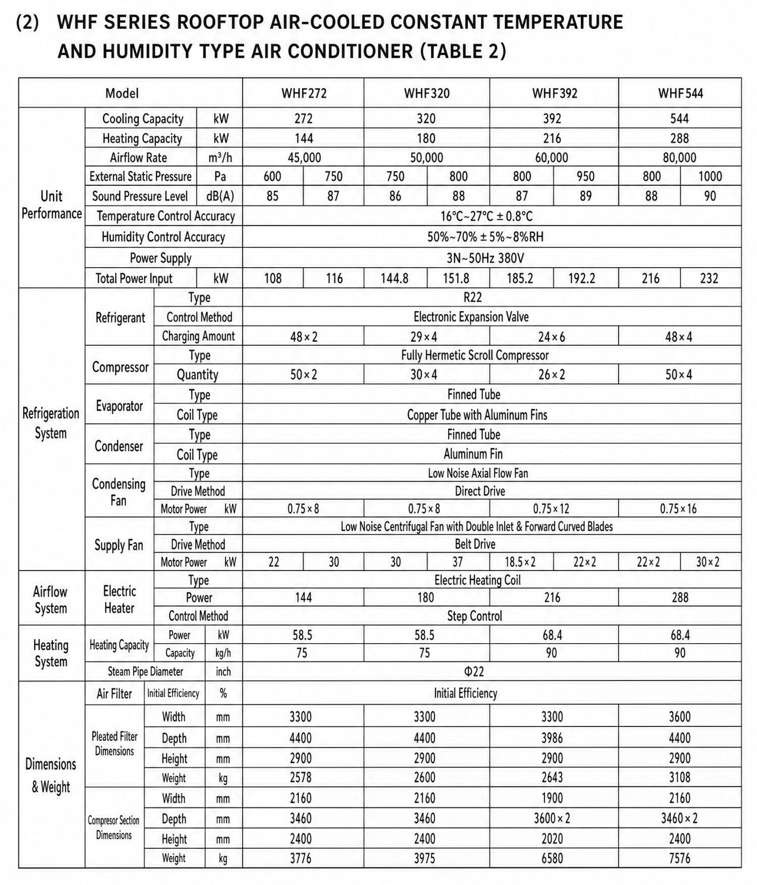 Specification 1 e1787293587303