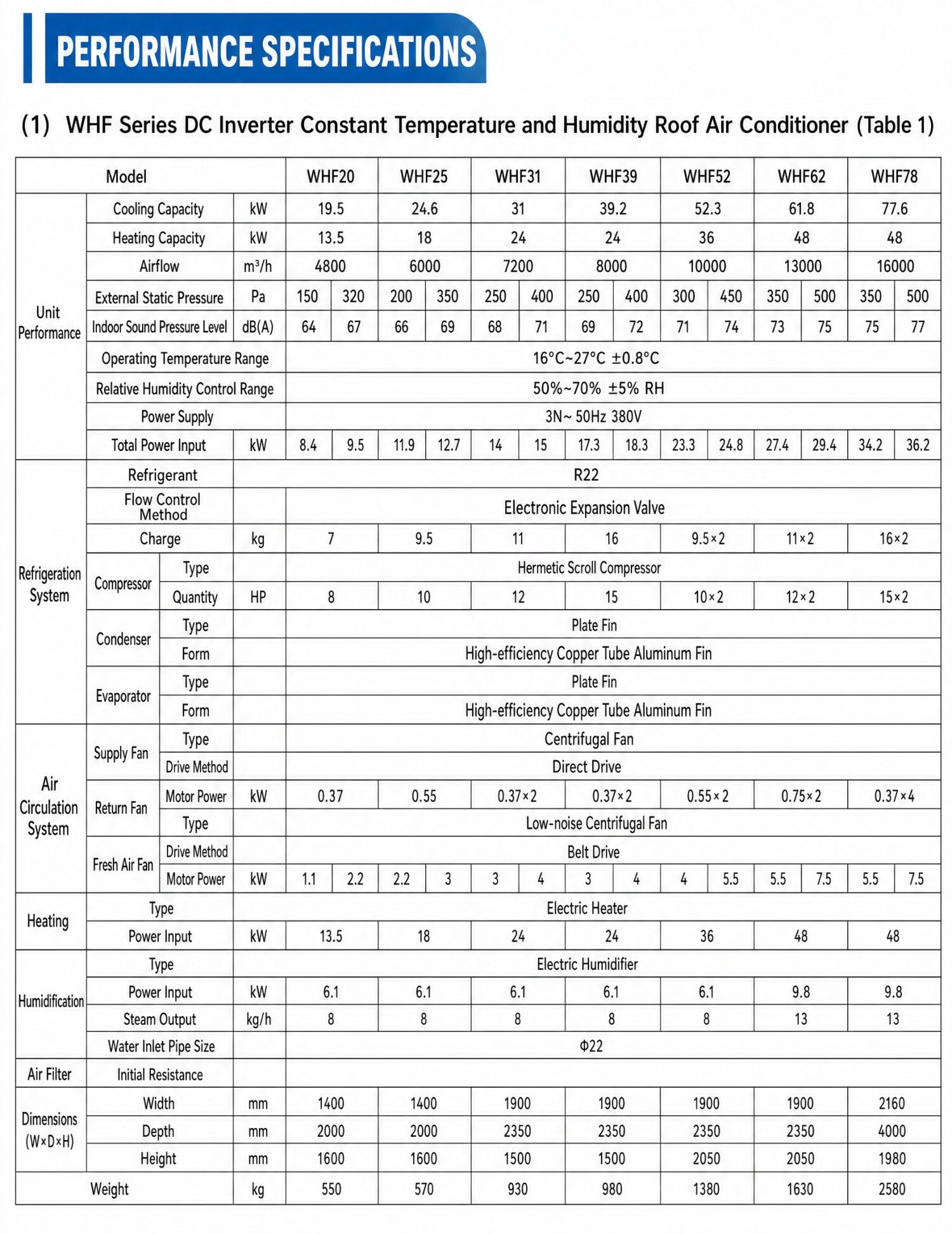 Specification 2 e1787293615529